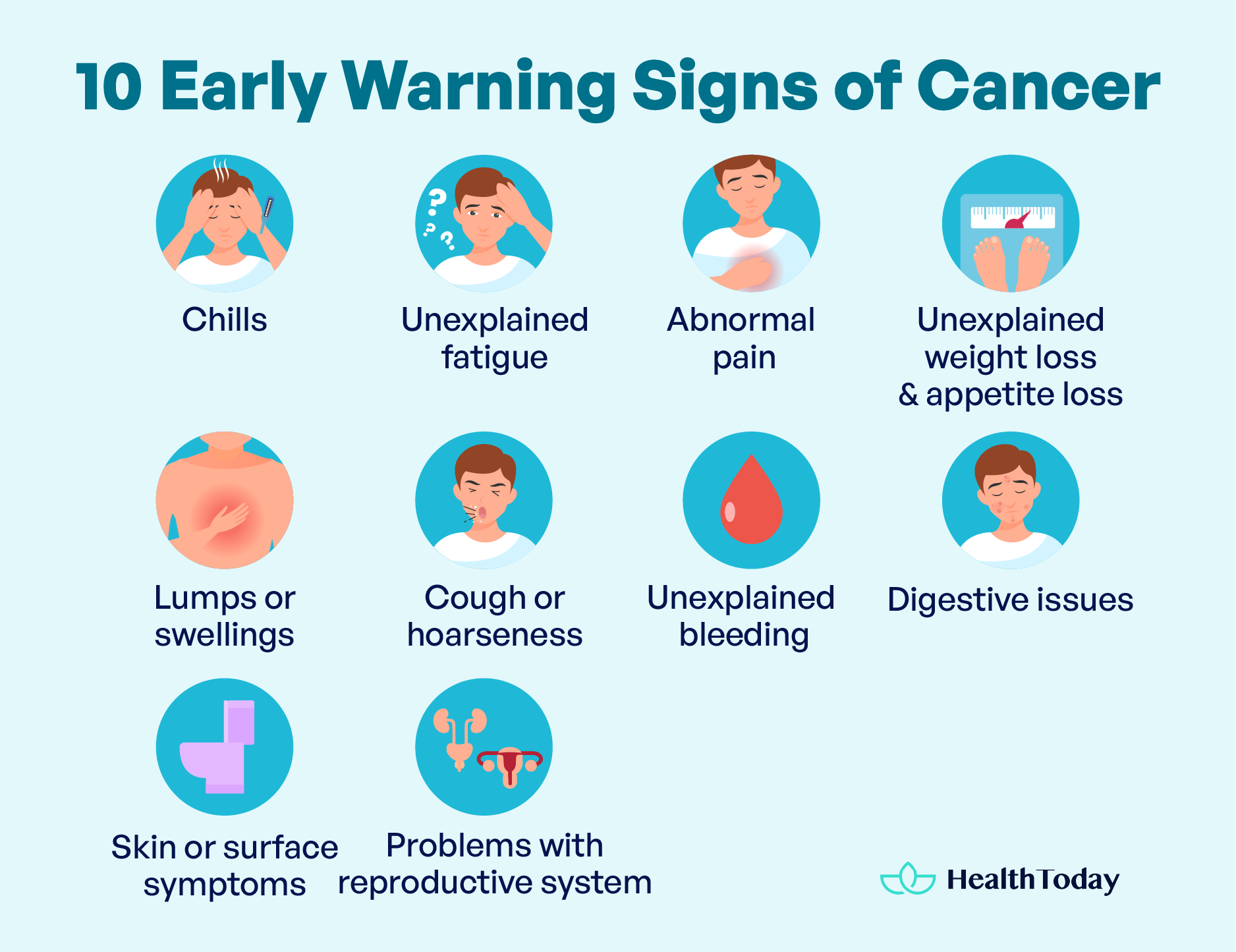Can You Have Cancer and Not Know It 15